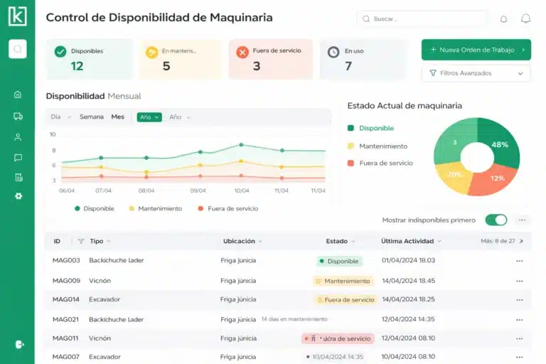 Control de disponibilidad de maquinaria