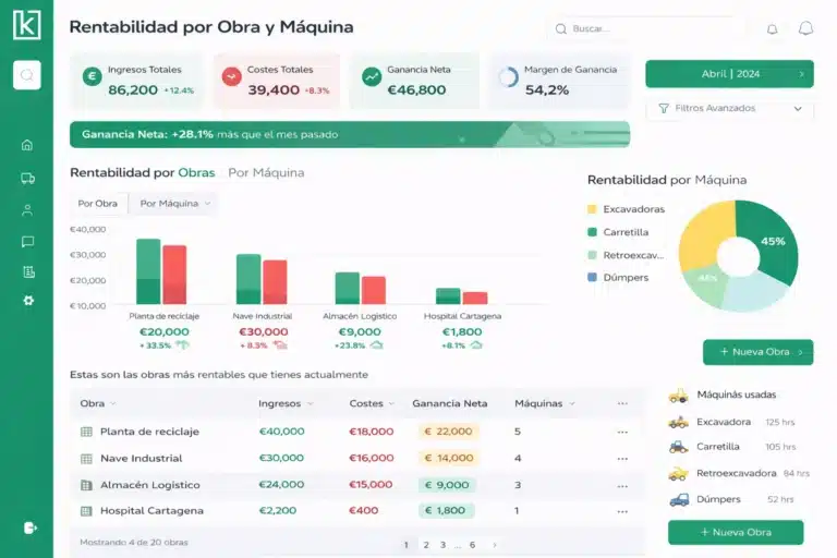 Control de rentabilidad por obra