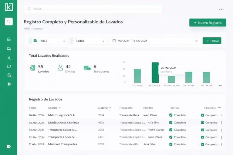 Registro completo de lavados de cisternas