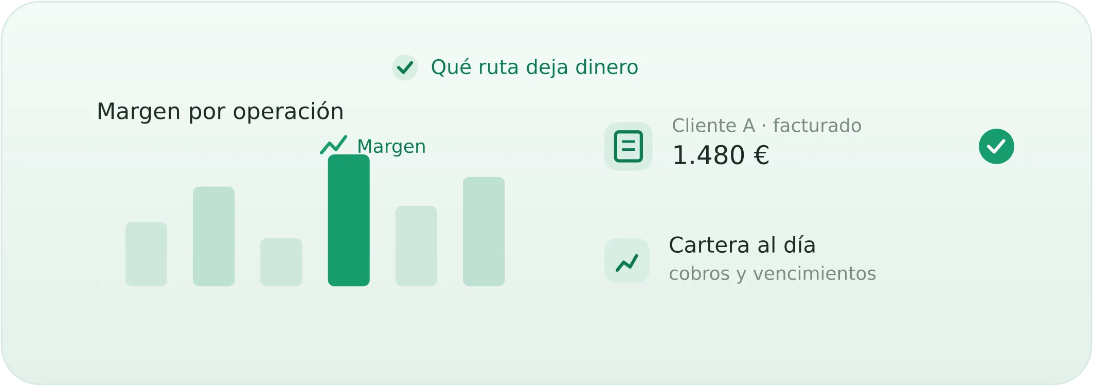 Facturación y rentabilidad por cliente en KaleidoTrans: facturación por servicios prestados y margen de cada operación