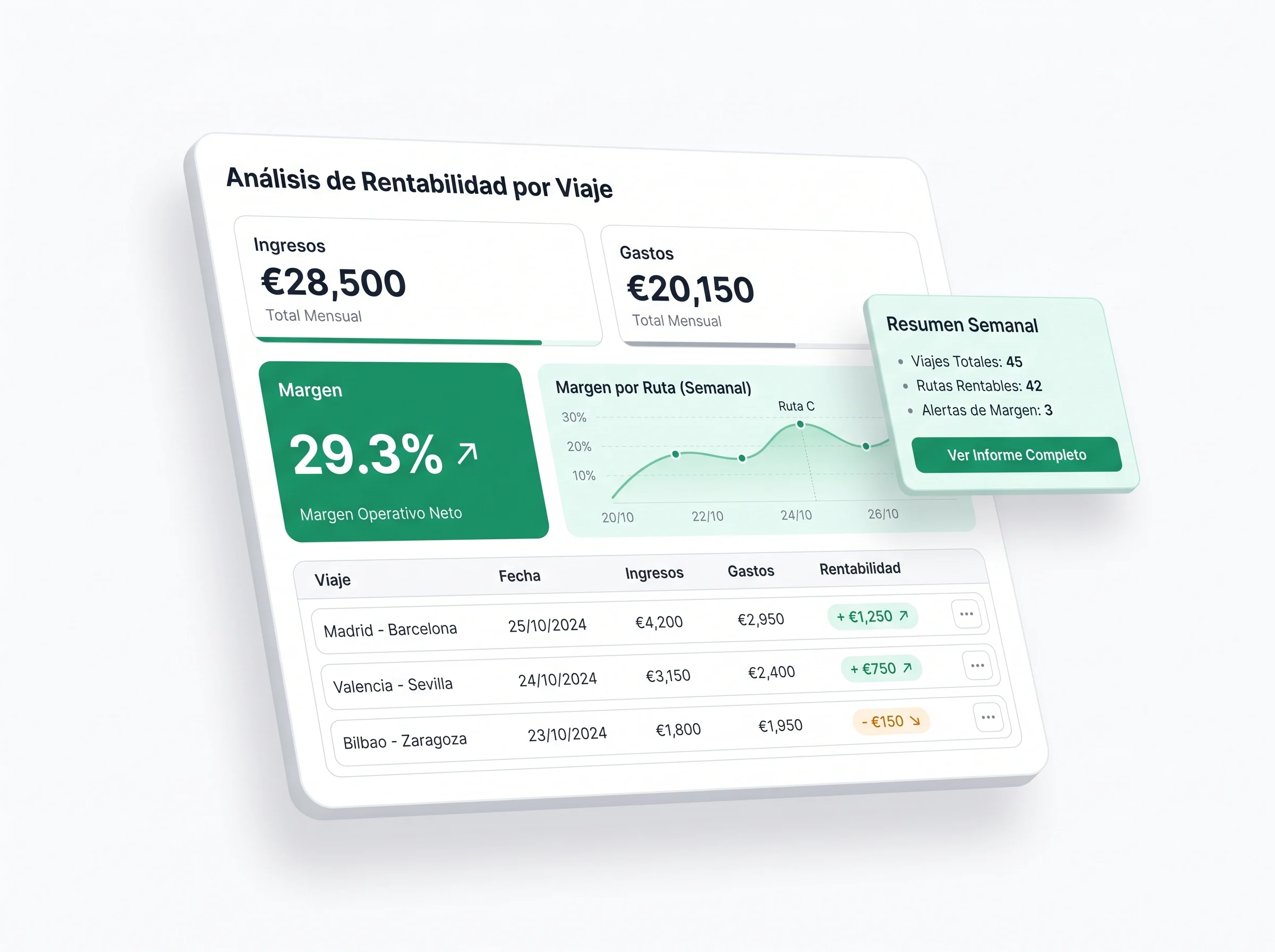 Análisis de rentabilidad por viaje en el software de KaleidoTrans