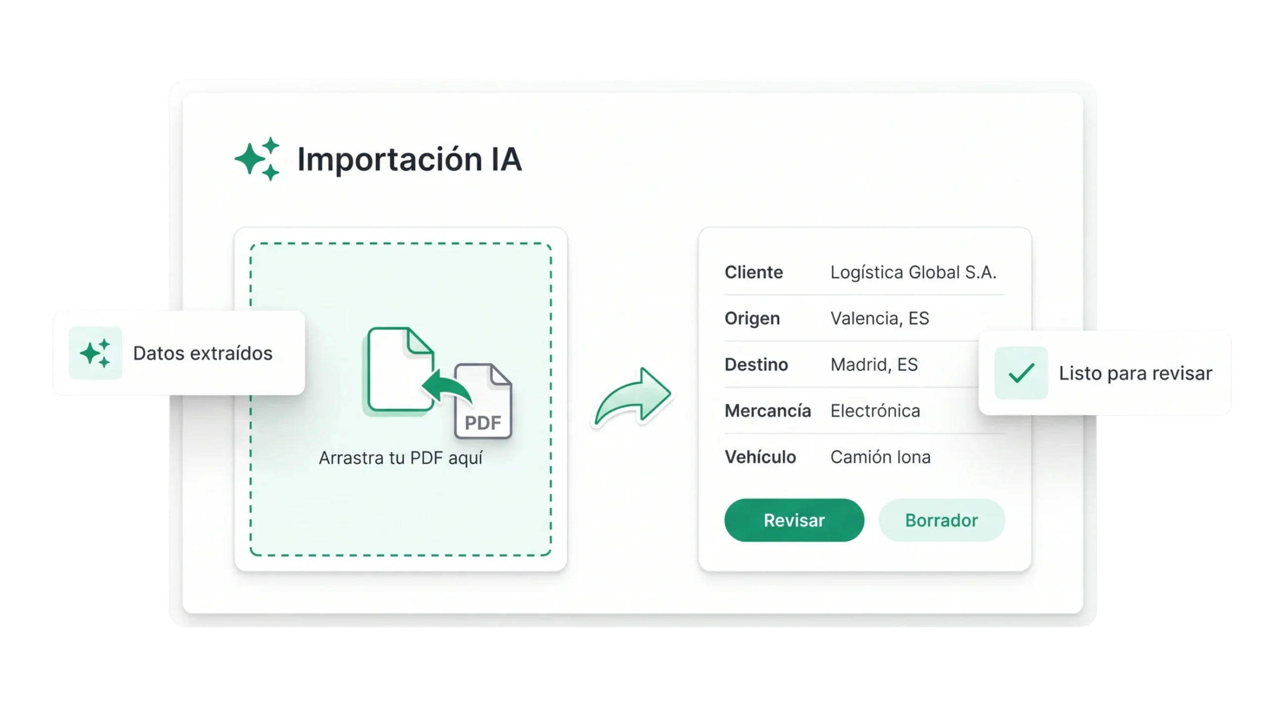 Agente de IA de KaleIA para empresas de transporte